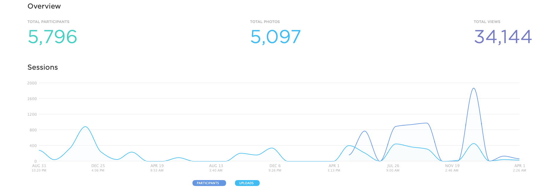 lead capture participants screenshot